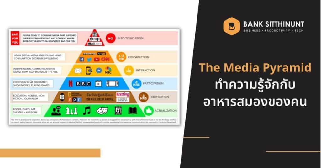 Featured Image productivity the media pyramid update