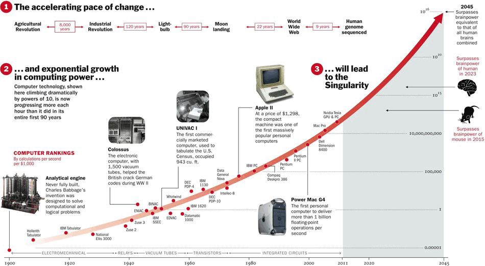 the accelerating pace of change