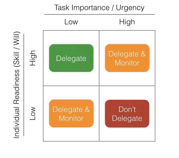 delegation framework